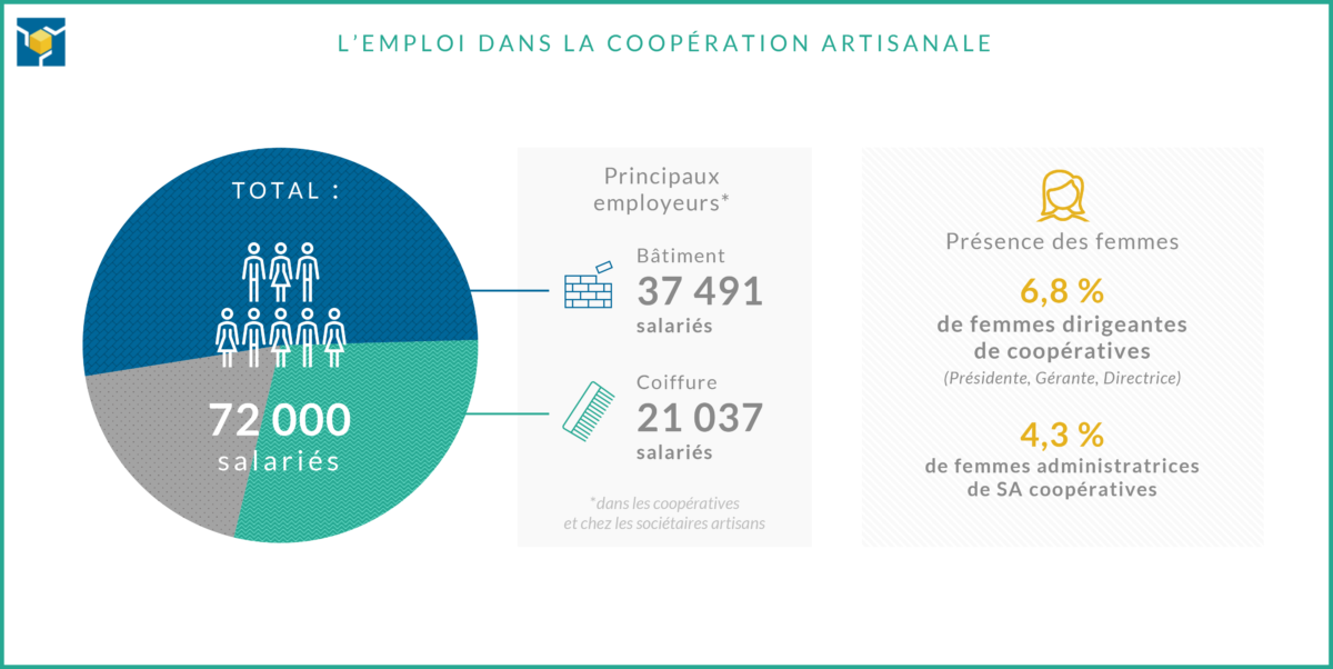 Infographie Chiffres Cl S Portfolio Marianne Humbert